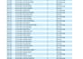 clean, organize and analyze excel data